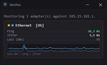 NetMon shrunk down to a small compact window showing ping, jitter, loss and a mini trend graph for one adapter