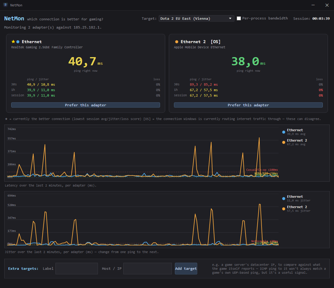 NetMonGui comparing two connections — a wired Ethernet adapter and an iPhone tethered over Ethernet — against a Dota 2 EU East server, with latency and jitter graphs below